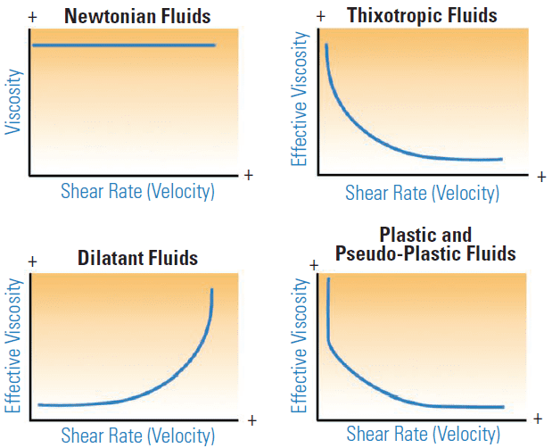 What is Viscosity? Holland Applied Technologies