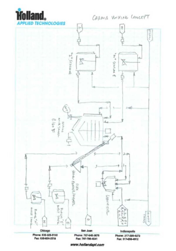 Sanitary Metering & Batching Systems - Holland Applied Technologies