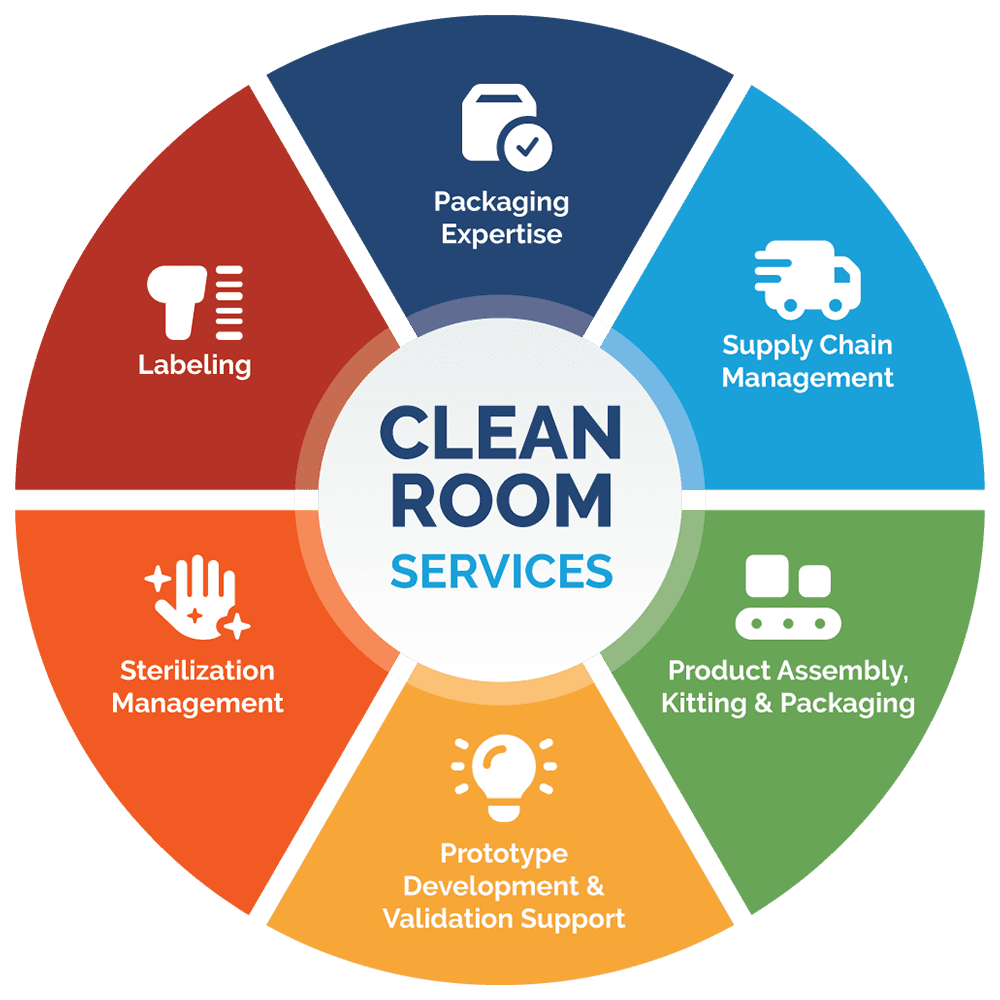 holland-clean-room-services2