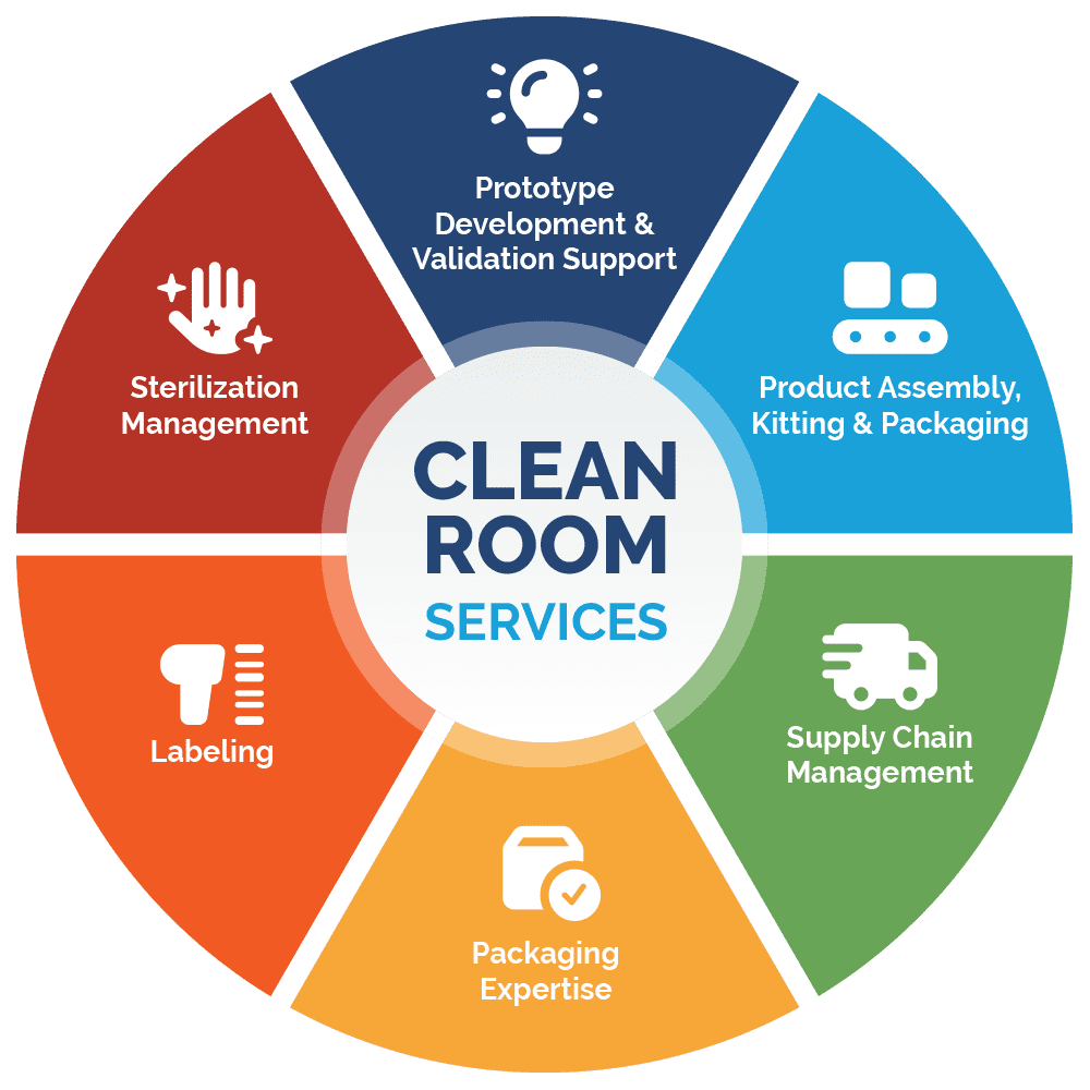 holland-clean-room-services3