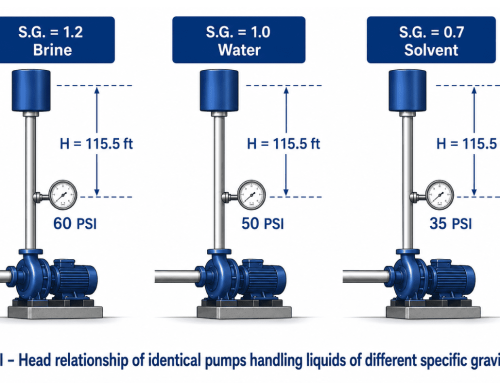 Pump Head vs. Pressure: Why the Difference Matters for Your Application